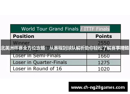 北美洲杯赛全方位攻略：从赛程到球队解析助你轻松了解赛事精髓