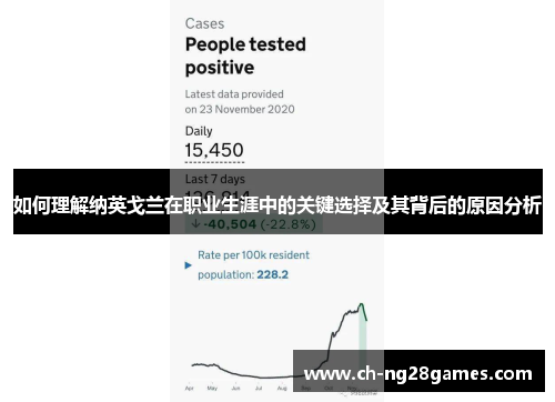 如何理解纳英戈兰在职业生涯中的关键选择及其背后的原因分析