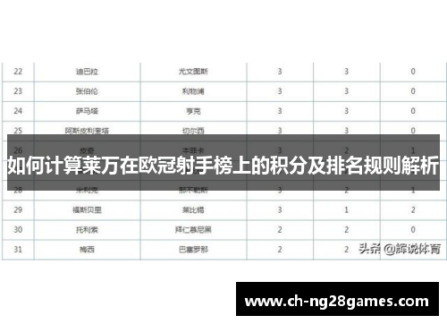 如何计算莱万在欧冠射手榜上的积分及排名规则解析