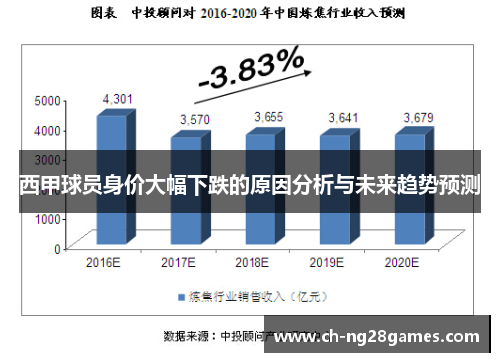 西甲球员身价大幅下跌的原因分析与未来趋势预测